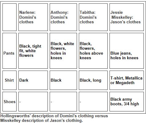 Clothing descriptions