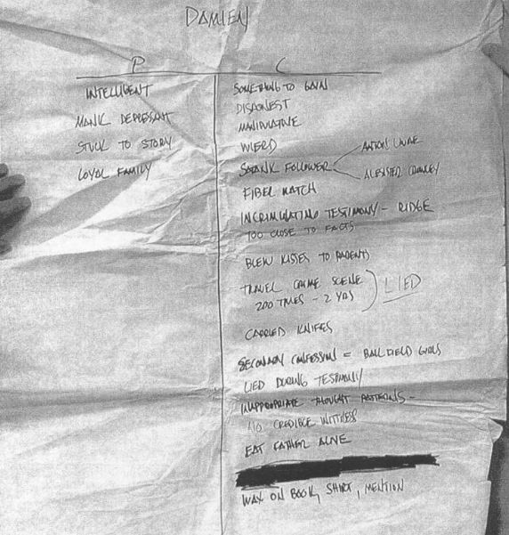 Jurys pros and cons for Damian