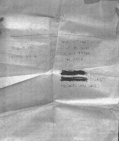 Jurys pros and cons for Jason