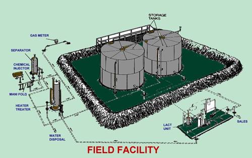 FIELD-FACILITY-12